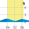 Patchogue tide chart for Saturday, April 5, 2025