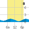 Patchogue tide chart for Tuesday, April 8, 2025