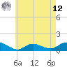 Patchogue tide chart for Monday, May 12, 2025