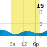 Patchogue tide chart for Thursday, May 15, 2025