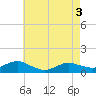 Patchogue tide chart for Saturday, May 3, 2025