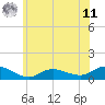 Patchogue tide chart for Wednesday, June 11, 2025