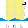 Patchogue tide chart for Thursday, June 12, 2025