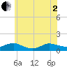 Patchogue tide chart for Monday, June 2, 2025