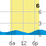 Patchogue tide chart for Friday, June 6, 2025
