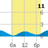 Patchogue tide chart for Friday, July 11, 2025