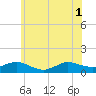 Patchogue tide chart for Tuesday, July 1, 2025