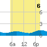 Patchogue tide chart for Sunday, July 6, 2025