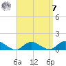 Patchogue tide chart for Sunday, September 7, 2025