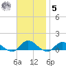 Patchogue tide chart for Wednesday, November 5, 2025