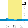 Patchogue tide chart for Thursday, March 12, 2026