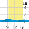 Patchogue tide chart for Friday, March 13, 2026