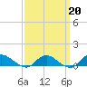 Patchogue tide chart for Friday, March 20, 2026