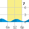 Patchogue tide chart for Saturday, March 7, 2026