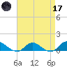 Patchogue tide chart for Friday, April 17, 2026