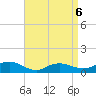 Patchogue tide chart for Monday, April 6, 2026