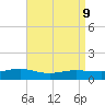 Patchogue tide chart for Thursday, April 9, 2026