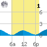 Patchogue tide chart for Friday, May 1, 2026