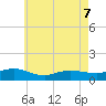 Patchogue tide chart for Thursday, May 7, 2026
