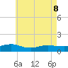 Patchogue tide chart for Friday, May 8, 2026