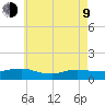 Patchogue tide chart for Saturday, May 9, 2026
