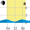 Patchogue tide chart for Monday, June 8, 2026