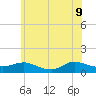 Patchogue tide chart for Tuesday, June 9, 2026