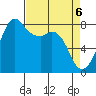 Patos Island tide chart for Tuesday, April 6, 2021