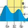 Patos Island tide chart for Thursday, April 8, 2021