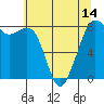 Patos Island tide chart for Friday, May 14, 2021