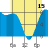 Patos Island tide chart for Saturday, May 15, 2021