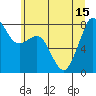 Patos Island tide chart for Thursday, July 15, 2021