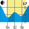 Patos Island tide chart for Saturday, July 17, 2021