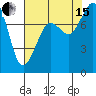 Patos Island tide chart for Sunday, August 15, 2021