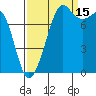 Patos Island tide chart for Wednesday, September 15, 2021