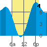 Patos Island tide chart for Saturday, September 4, 2021