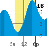 Patos Island tide chart for Saturday, October 16, 2021