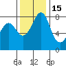 Patos Island tide chart for Monday, November 15, 2021