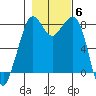 Patos Island tide chart for Saturday, November 6, 2021