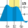 Patos Island tide chart for Saturday, January 15, 2022