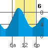 Patos Island tide chart for Sunday, February 6, 2022
