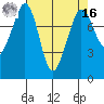 Patos Island tide chart for Saturday, April 16, 2022