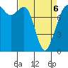 Patos Island tide chart for Wednesday, April 6, 2022