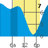 Patos Island tide chart for Thursday, April 7, 2022