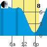 Patos Island tide chart for Friday, April 8, 2022