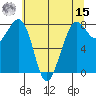 Patos Island tide chart for Sunday, May 15, 2022