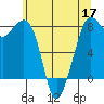 Patos Island tide chart for Tuesday, May 17, 2022