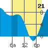 Patos Island tide chart for Saturday, May 21, 2022