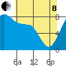 Patos Island tide chart for Sunday, May 8, 2022