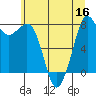 Patos Island tide chart for Saturday, July 16, 2022